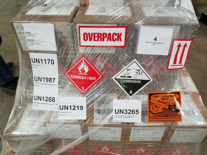 Vas packing hazardous material labeling