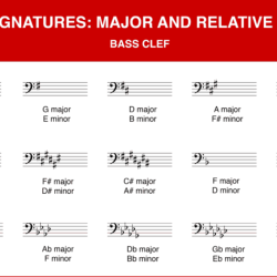 Sharps minor piano signatures brandy kraemer