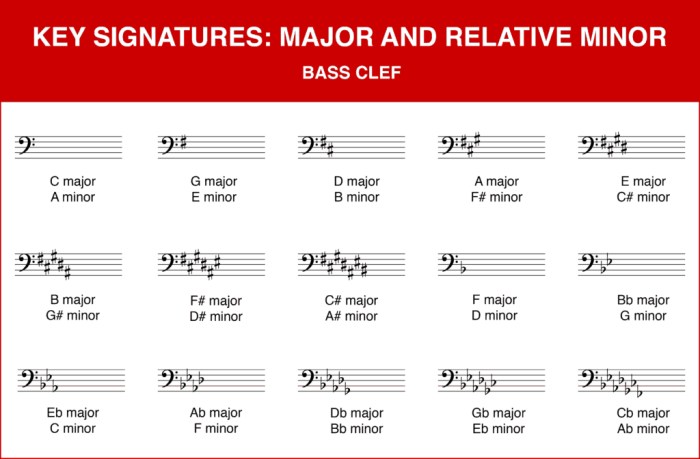 Sharps minor piano signatures brandy kraemer