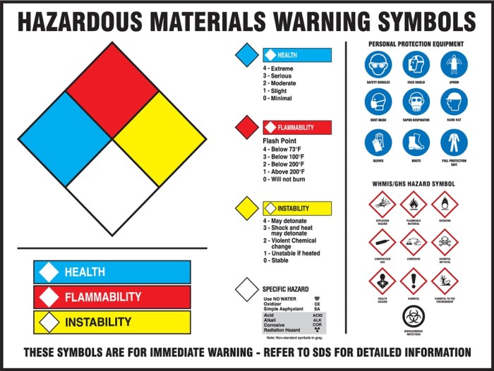 Vas packing hazardous material labeling