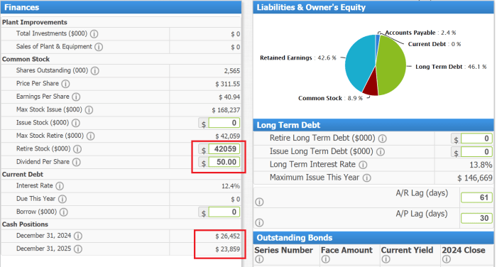 Days of working capital capsim