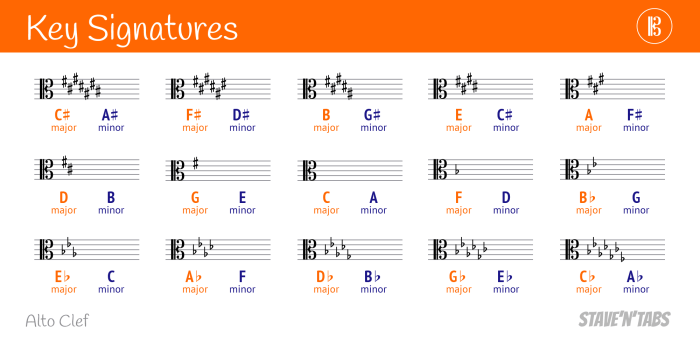 B minor key signature bass clef