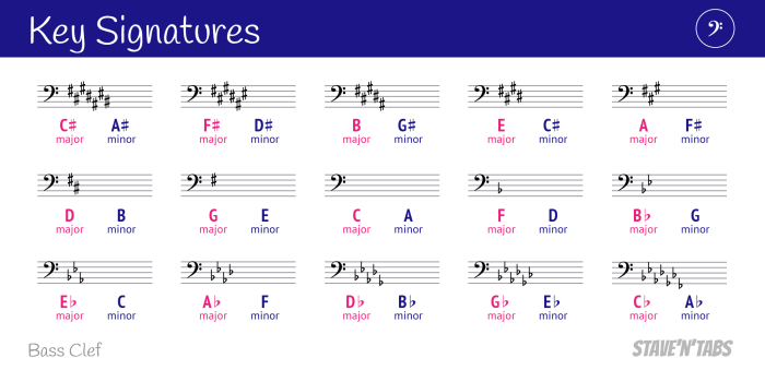 B minor key signature bass clef