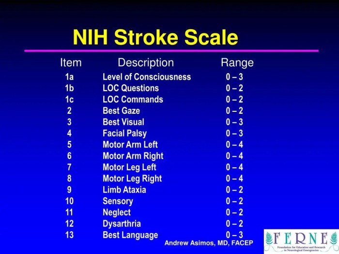 Nih stroke scale group a patient 1-6