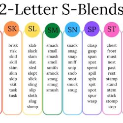 Low frequency vowel and consonant spellings word list