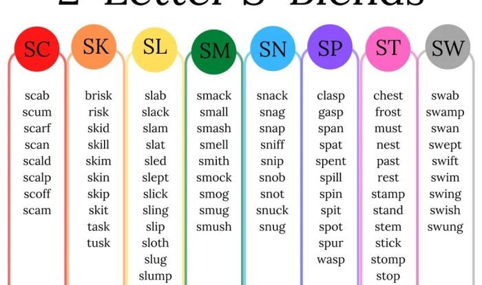 Low frequency vowel and consonant spellings word list