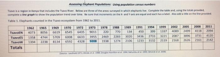 Assessing elephant populations answer key pdf