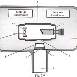 Components dental ray machine physics radiation functions flashcards cram radiography chapter