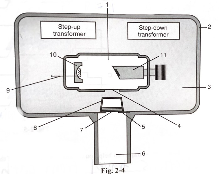 Components dental ray machine physics radiation functions flashcards cram radiography chapter