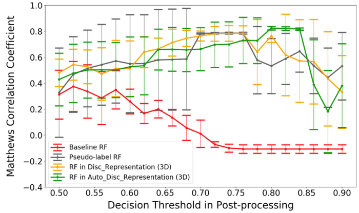 Classification linnaean pdfslide