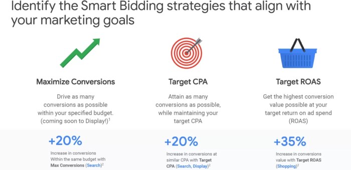 How can smart bidding with broad match help marketers