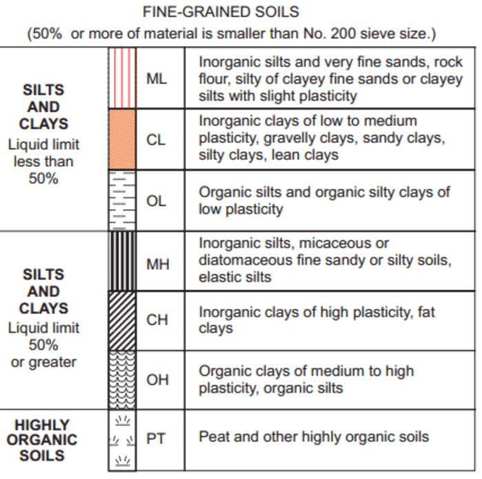 Group this report by values in the classification field